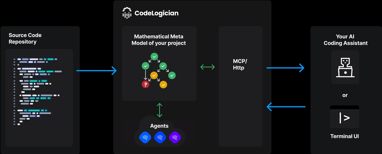 Neurosymbolic AI at scale