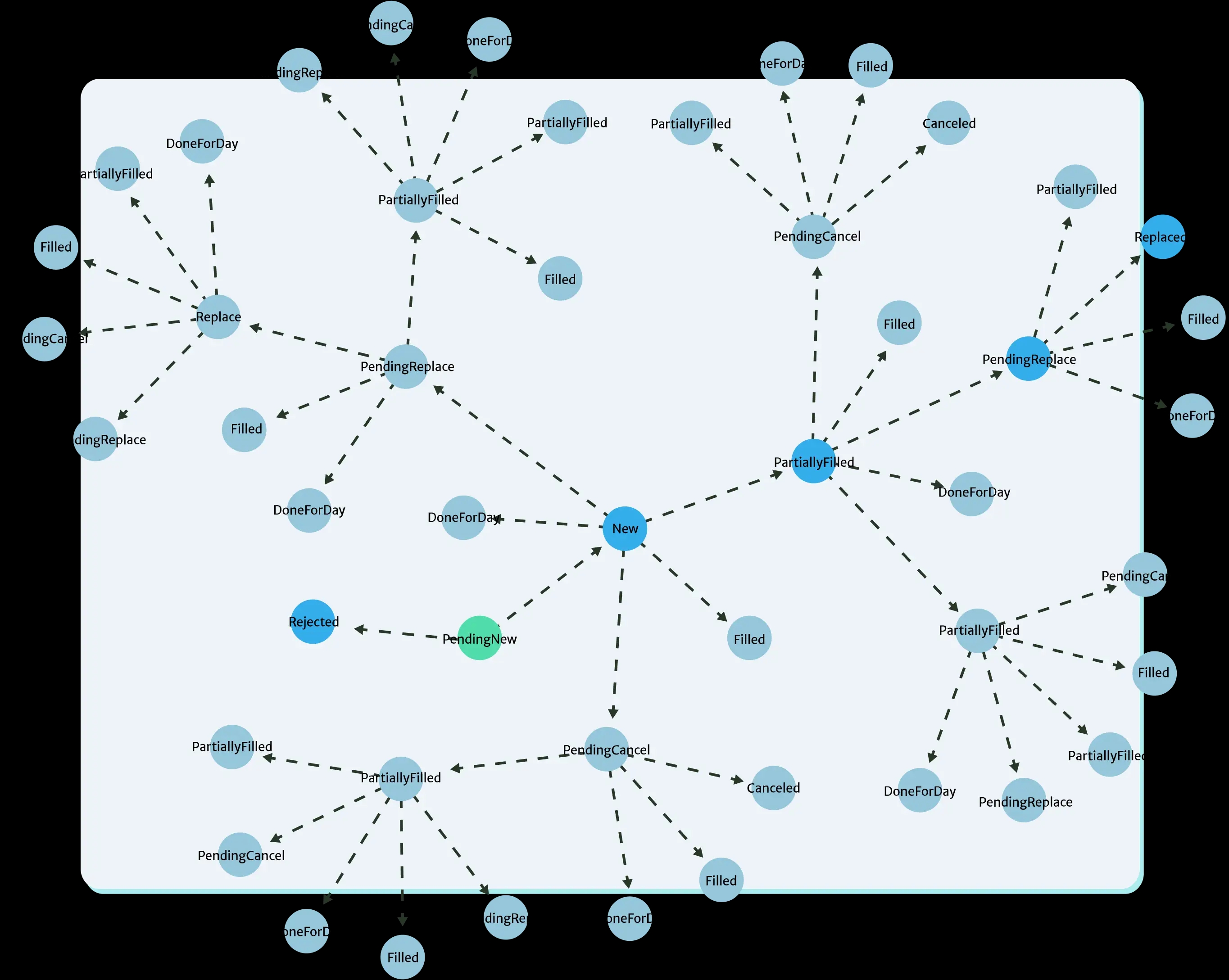 State map (graph view) State map (graph view)